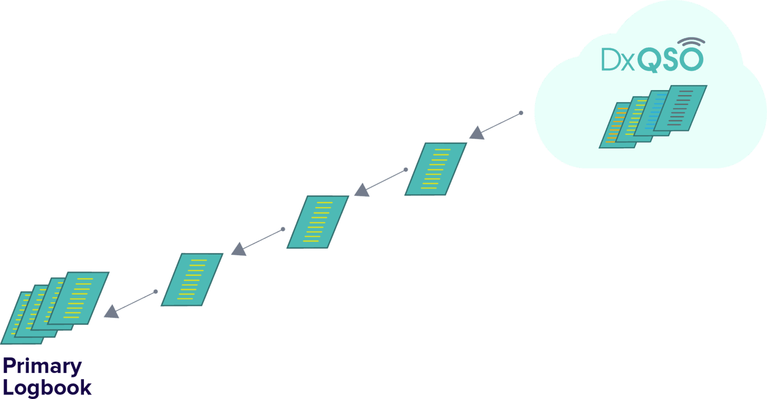 Access LoTW® from anywhere