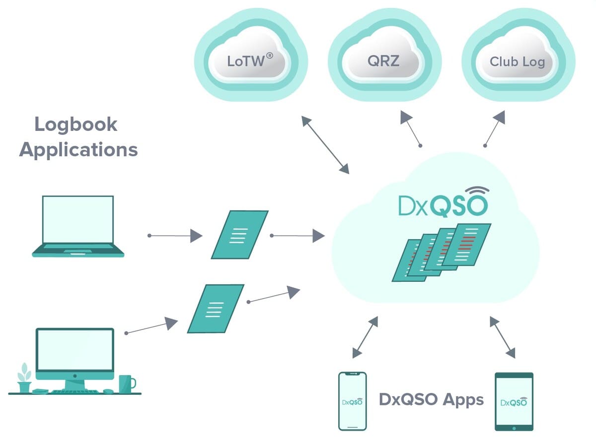 Logbook Application